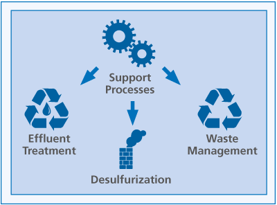 sceme_supportProcess.png