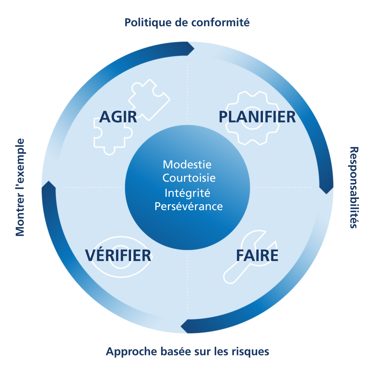 Compliance_Center_Image_French