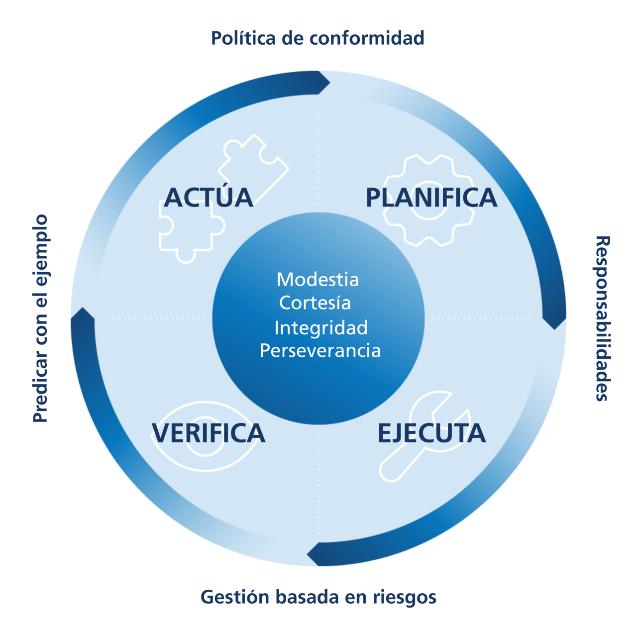Compliance_Center_Image_Spanish