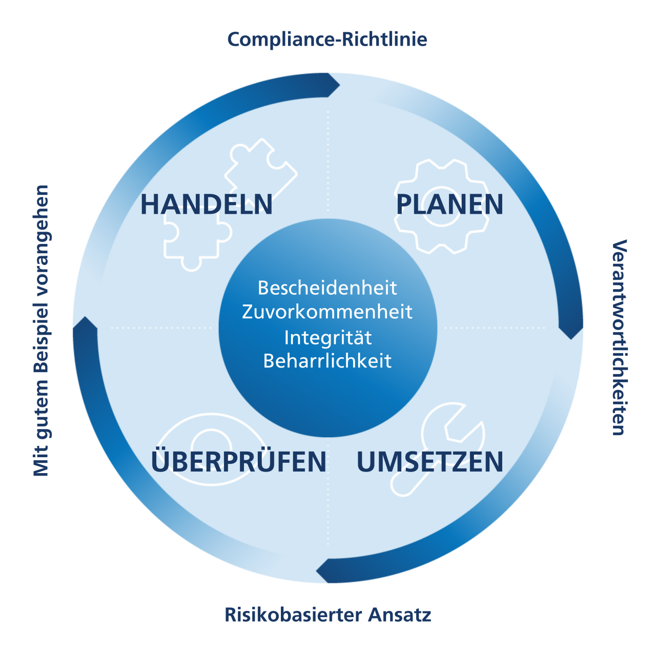 Compliance_Center_Image_German