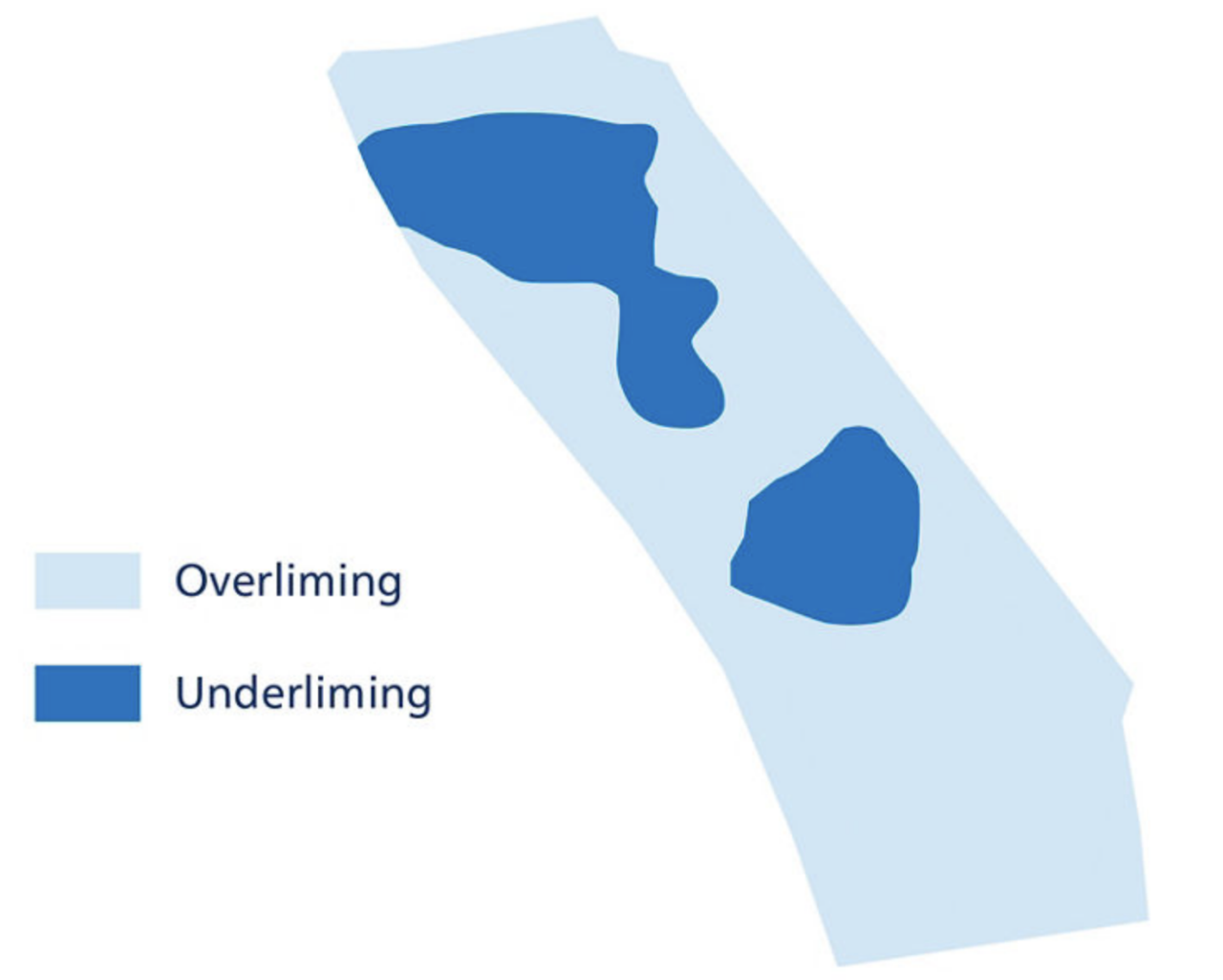 Figure 5.  Illustration showing how a uniform lime application disregards soil pH and field variability, resulting in overliming in some areas and underliming in others.