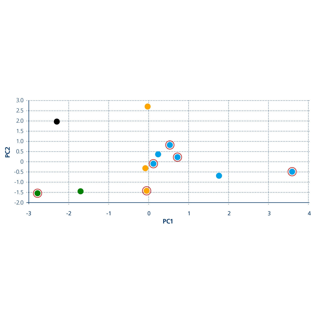 Article Foamability of barista‑style plant‑based drinks: