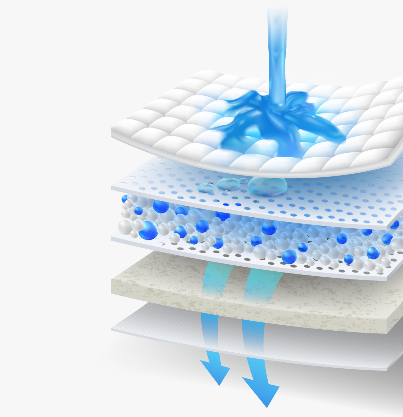 Five layer moisture absorbent sheet has a moisture retention layer along with an excellent breathable layer