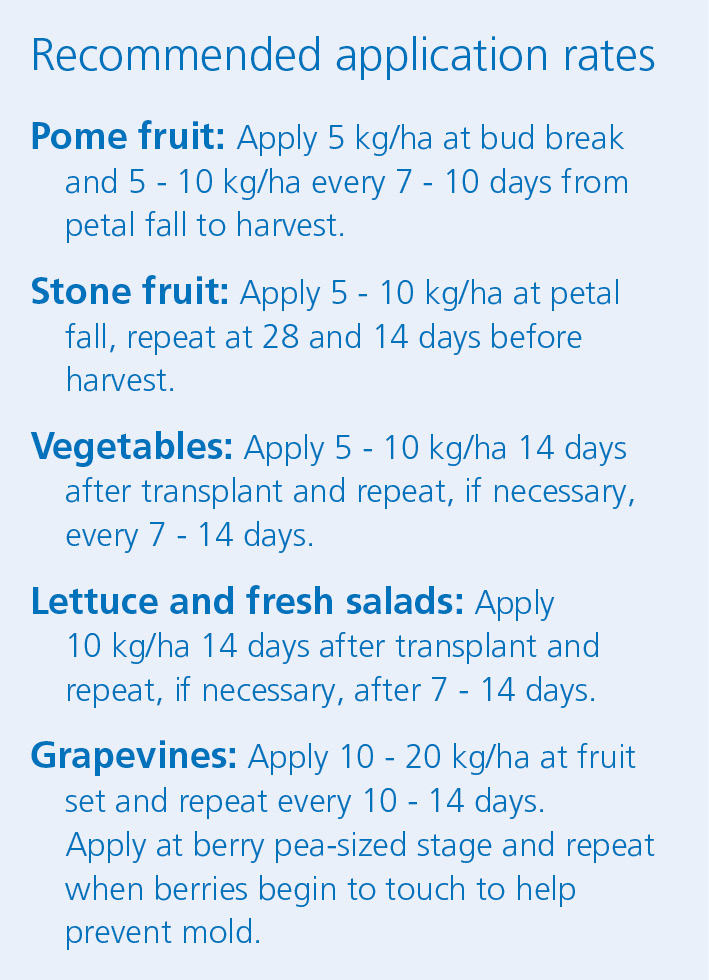 Application chart 