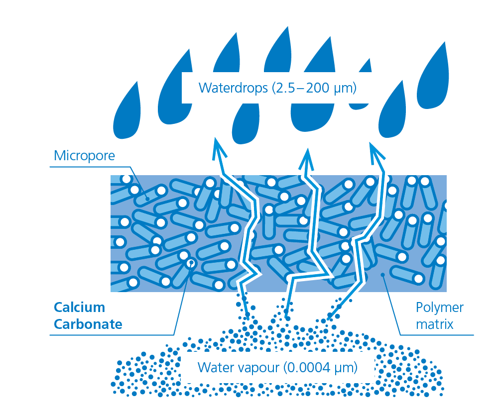polymers omyafilm