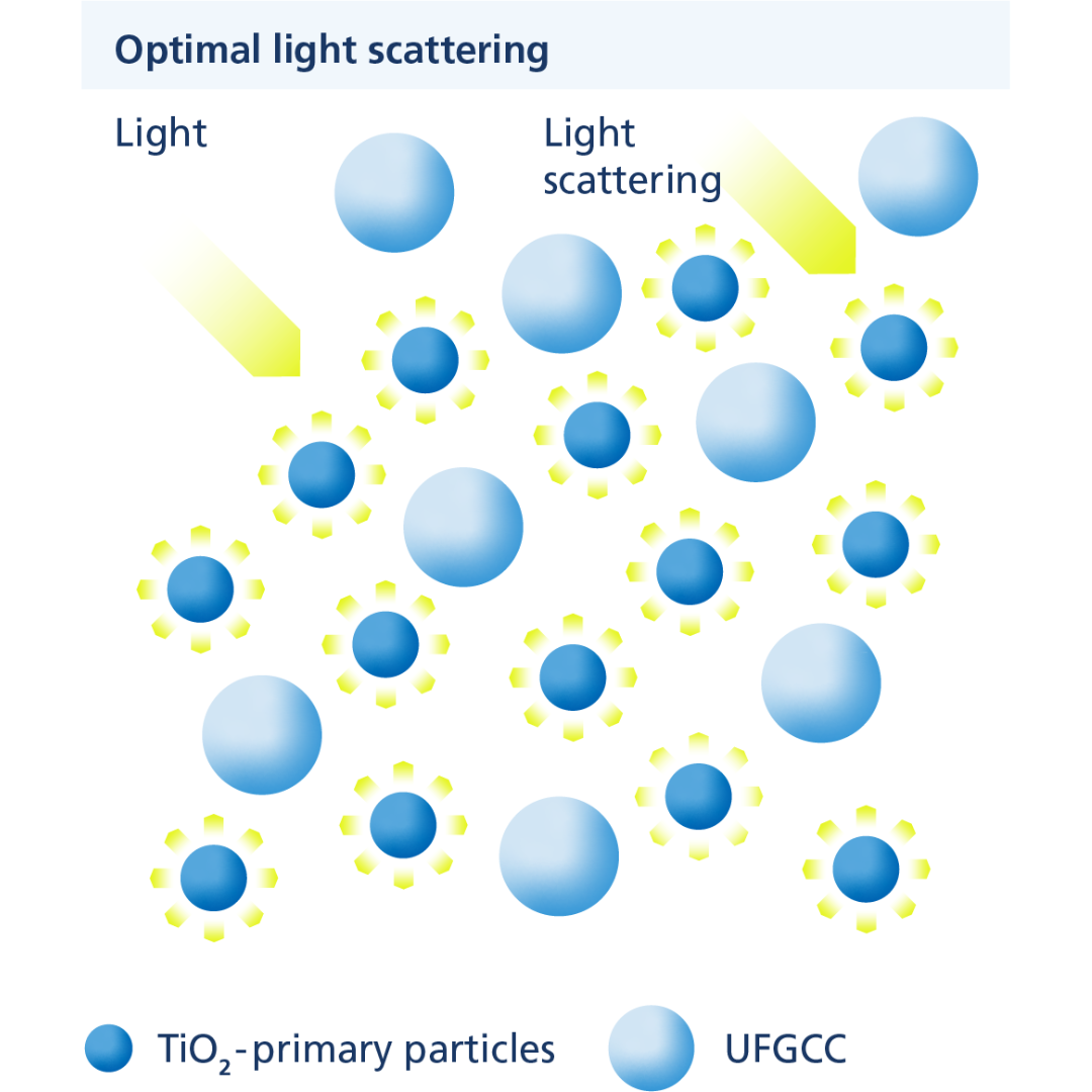 TiO2_optimal_light_scattering_illustration